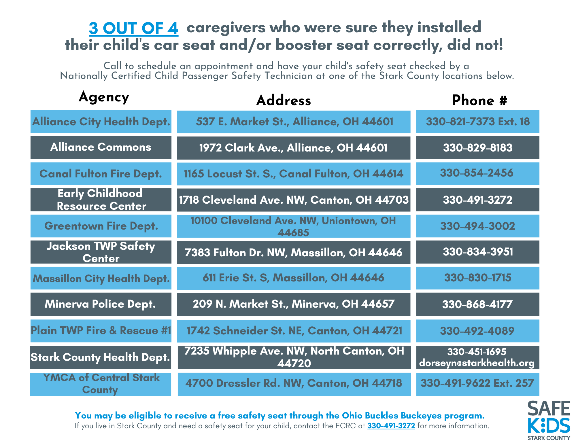 Car Seat Check Locations